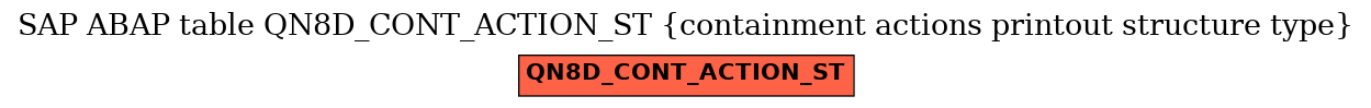 E-R Diagram for table QN8D_CONT_ACTION_ST (containment actions printout structure type)