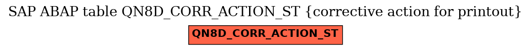 E-R Diagram for table QN8D_CORR_ACTION_ST (corrective action for printout)