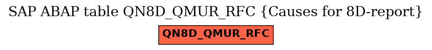 E-R Diagram for table QN8D_QMUR_RFC (Causes for 8D-report)