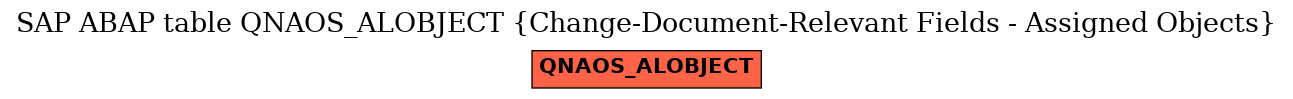 E-R Diagram for table QNAOS_ALOBJECT (Change-Document-Relevant Fields - Assigned Objects)