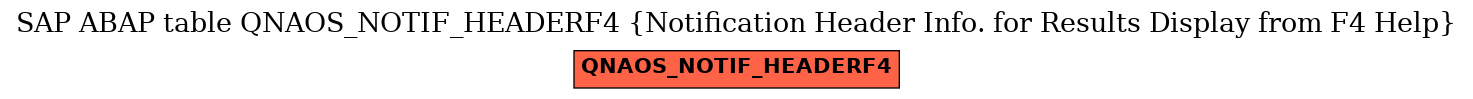 E-R Diagram for table QNAOS_NOTIF_HEADERF4 (Notification Header Info. for Results Display from F4 Help)