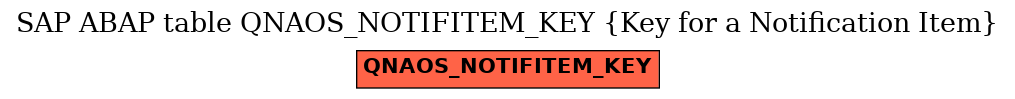 E-R Diagram for table QNAOS_NOTIFITEM_KEY (Key for a Notification Item)