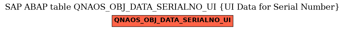 E-R Diagram for table QNAOS_OBJ_DATA_SERIALNO_UI (UI Data for Serial Number)