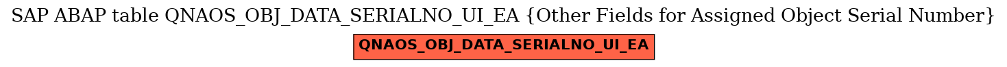 E-R Diagram for table QNAOS_OBJ_DATA_SERIALNO_UI_EA (Other Fields for Assigned Object Serial Number)