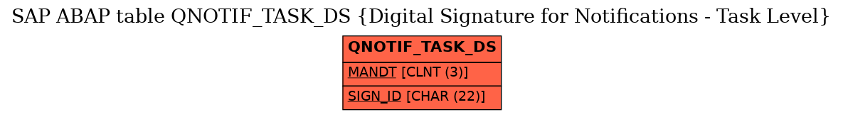 E-R Diagram for table QNOTIF_TASK_DS (Digital Signature for Notifications - Task Level)