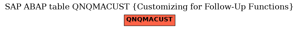 E-R Diagram for table QNQMACUST (Customizing for Follow-Up Functions)