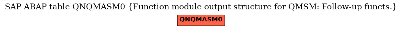 E-R Diagram for table QNQMASM0 (Function module output structure for QMSM: Follow-up functs.)