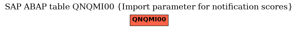 E-R Diagram for table QNQMI00 (Import parameter for notification scores)