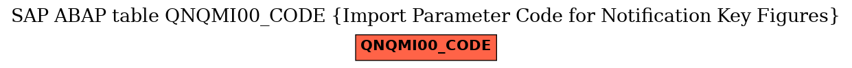 E-R Diagram for table QNQMI00_CODE (Import Parameter Code for Notification Key Figures)