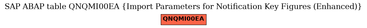 E-R Diagram for table QNQMI00EA (Import Parameters for Notification Key Figures (Enhanced))