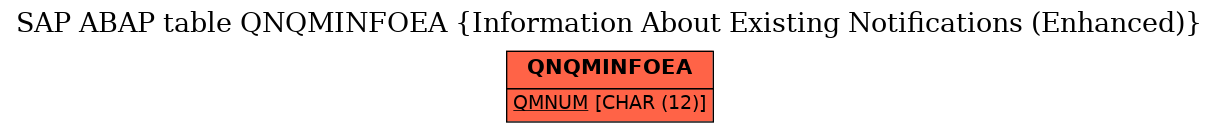 E-R Diagram for table QNQMINFOEA (Information About Existing Notifications (Enhanced))