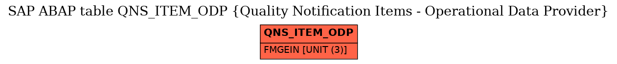 E-R Diagram for table QNS_ITEM_ODP (Quality Notification Items - Operational Data Provider)