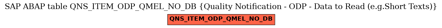 E-R Diagram for table QNS_ITEM_ODP_QMEL_NO_DB (Quality Notification - ODP - Data to Read (e.g.Short Texts))