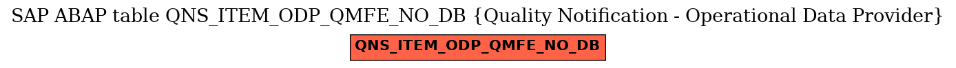 E-R Diagram for table QNS_ITEM_ODP_QMFE_NO_DB (Quality Notification - Operational Data Provider)