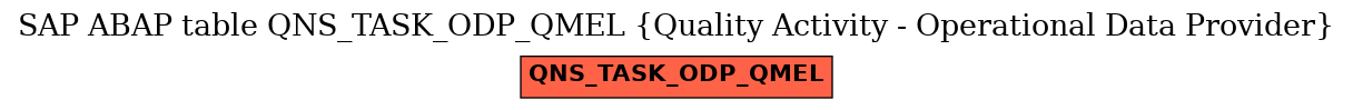 E-R Diagram for table QNS_TASK_ODP_QMEL (Quality Activity - Operational Data Provider)