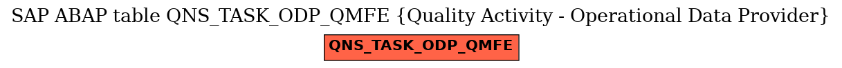 E-R Diagram for table QNS_TASK_ODP_QMFE (Quality Activity - Operational Data Provider)