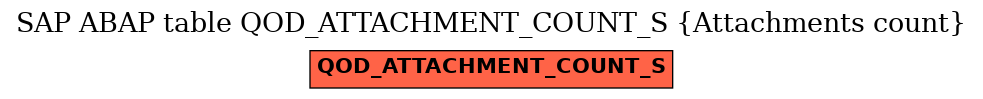 E-R Diagram for table QOD_ATTACHMENT_COUNT_S (Attachments count)