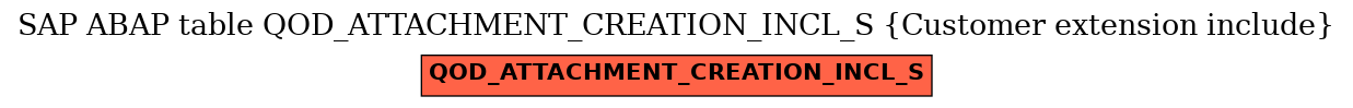 E-R Diagram for table QOD_ATTACHMENT_CREATION_INCL_S (Customer extension include)