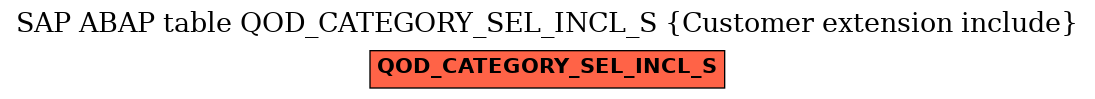 E-R Diagram for table QOD_CATEGORY_SEL_INCL_S (Customer extension include)