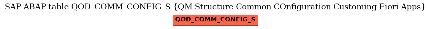 E-R Diagram for table QOD_COMM_CONFIG_S (QM Structure Common COnfiguration Customing Fiori Apps)
