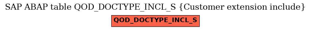 E-R Diagram for table QOD_DOCTYPE_INCL_S (Customer extension include)