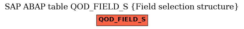 E-R Diagram for table QOD_FIELD_S (Field selection structure)