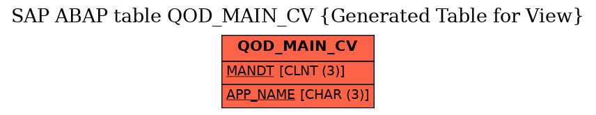 E-R Diagram for table QOD_MAIN_CV (Generated Table for View)