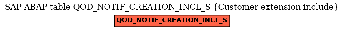 E-R Diagram for table QOD_NOTIF_CREATION_INCL_S (Customer extension include)