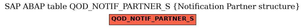 E-R Diagram for table QOD_NOTIF_PARTNER_S (Notification Partner structure)