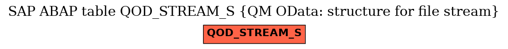 E-R Diagram for table QOD_STREAM_S (QM OData: structure for file stream)