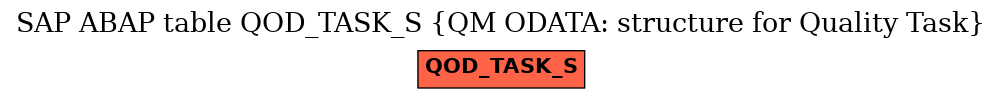 E-R Diagram for table QOD_TASK_S (QM ODATA: structure for Quality Task)