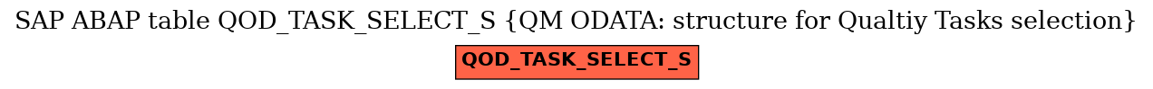 E-R Diagram for table QOD_TASK_SELECT_S (QM ODATA: structure for Qualtiy Tasks selection)