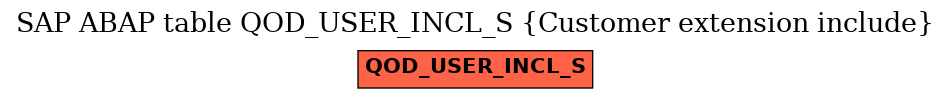 E-R Diagram for table QOD_USER_INCL_S (Customer extension include)