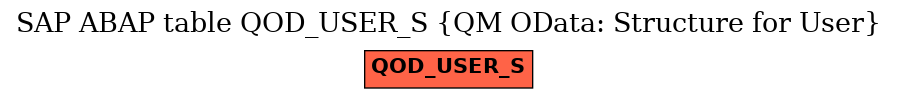 E-R Diagram for table QOD_USER_S (QM OData: Structure for User)