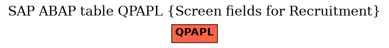 E-R Diagram for table QPAPL (Screen fields for Recruitment)