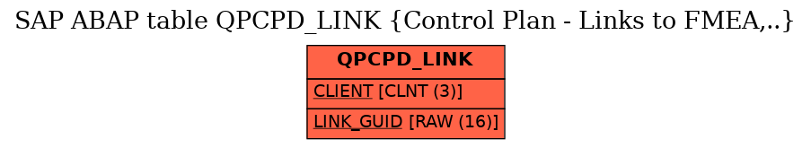 E-R Diagram for table QPCPD_LINK (Control Plan - Links to FMEA,..)