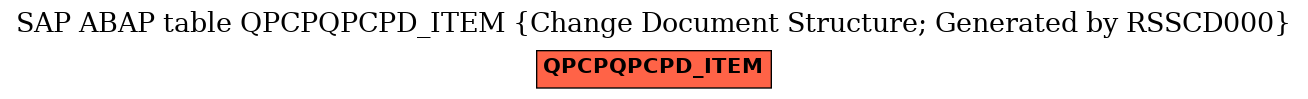 E-R Diagram for table QPCPQPCPD_ITEM (Change Document Structure; Generated by RSSCD000)
