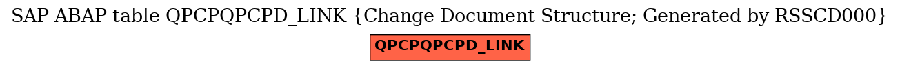 E-R Diagram for table QPCPQPCPD_LINK (Change Document Structure; Generated by RSSCD000)