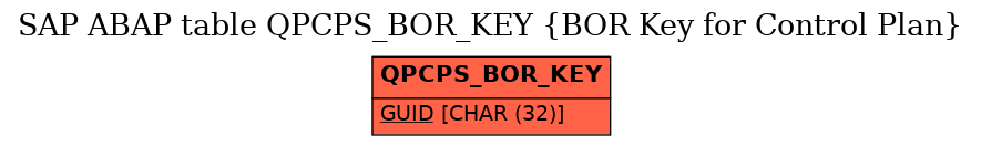 E-R Diagram for table QPCPS_BOR_KEY (BOR Key for Control Plan)