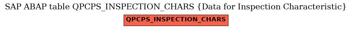 E-R Diagram for table QPCPS_INSPECTION_CHARS (Data for Inspection Characteristic)