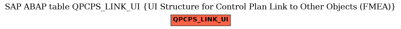 E-R Diagram for table QPCPS_LINK_UI (UI Structure for Control Plan Link to Other Objects (FMEA))