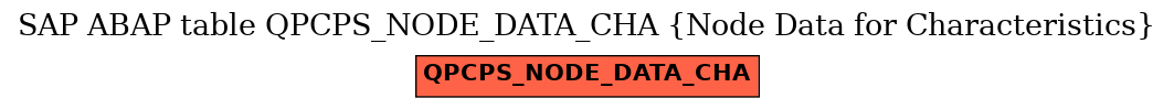 E-R Diagram for table QPCPS_NODE_DATA_CHA (Node Data for Characteristics)