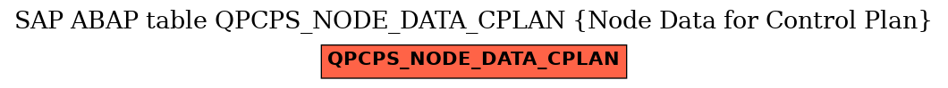 E-R Diagram for table QPCPS_NODE_DATA_CPLAN (Node Data for Control Plan)