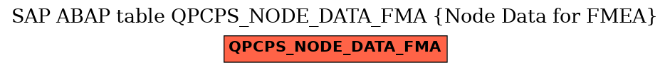 E-R Diagram for table QPCPS_NODE_DATA_FMA (Node Data for FMEA)