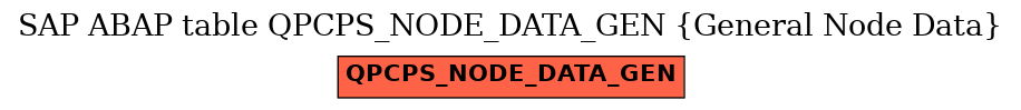 E-R Diagram for table QPCPS_NODE_DATA_GEN (General Node Data)