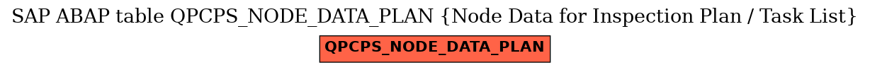 E-R Diagram for table QPCPS_NODE_DATA_PLAN (Node Data for Inspection Plan / Task List)