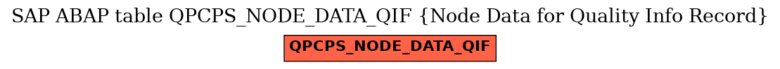 E-R Diagram for table QPCPS_NODE_DATA_QIF (Node Data for Quality Info Record)