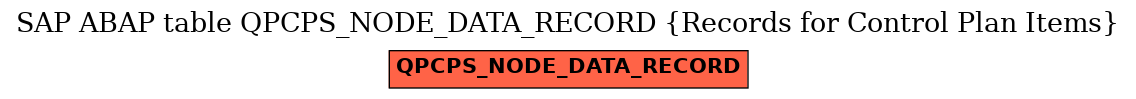 E-R Diagram for table QPCPS_NODE_DATA_RECORD (Records for Control Plan Items)