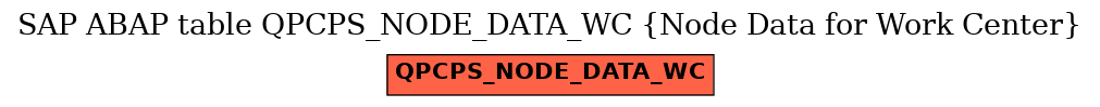 E-R Diagram for table QPCPS_NODE_DATA_WC (Node Data for Work Center)