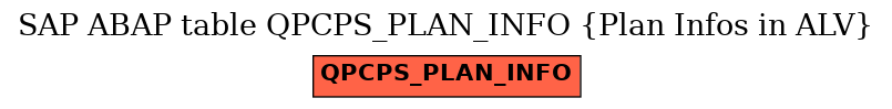 E-R Diagram for table QPCPS_PLAN_INFO (Plan Infos in ALV)